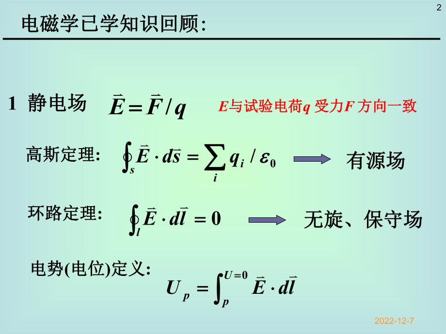 麦克斯韦方程组和电磁场课件.ppt_第2页