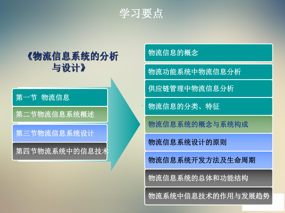 物流系统分析与设计培训教材课件.ppt_第2页