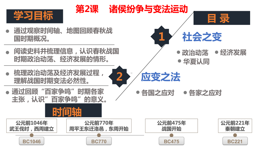 高中历史人教统编版中外历史纲要必修上第2课诸侯纷争与变法运动课件.pptx_第2页