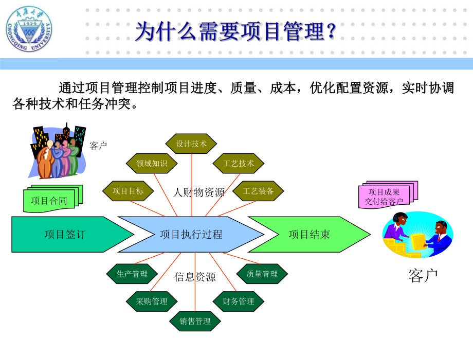 项目管理经验总结课件.ppt_第3页