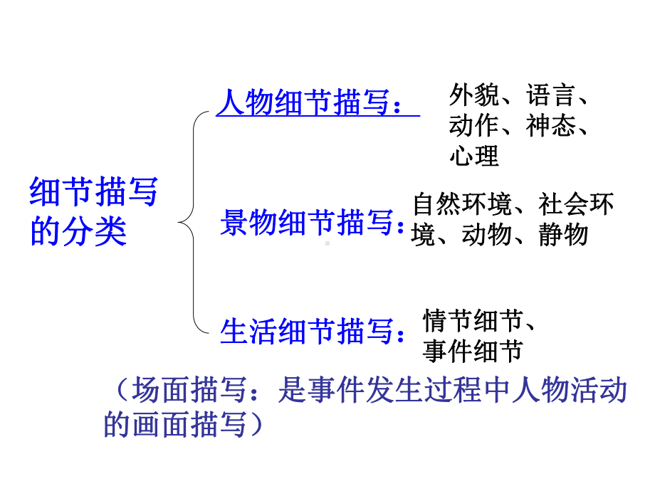 运用细节描写-展现人性美好课件.ppt_第3页