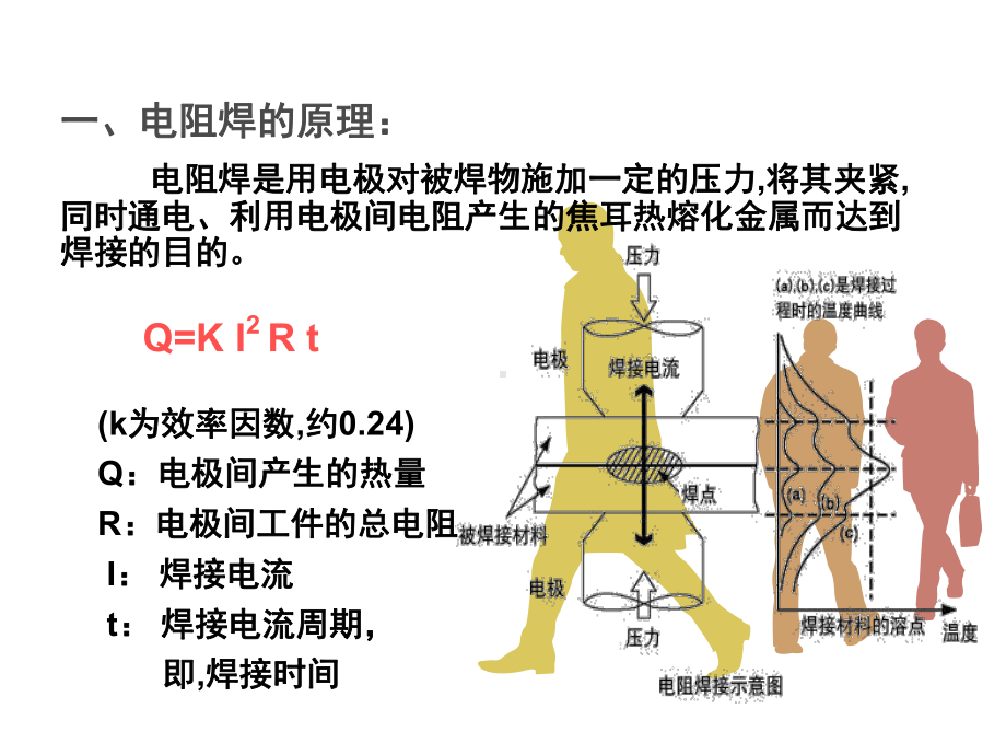 焊接工艺培训学习课件.ppt_第3页