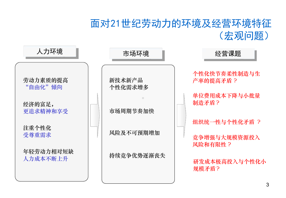 阿米巴经营讲课资料课件.ppt_第3页