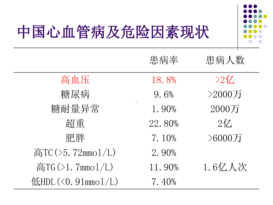 避免β阻滞剂-噻嗪类降压药物应用的基本原则课件.ppt_第2页