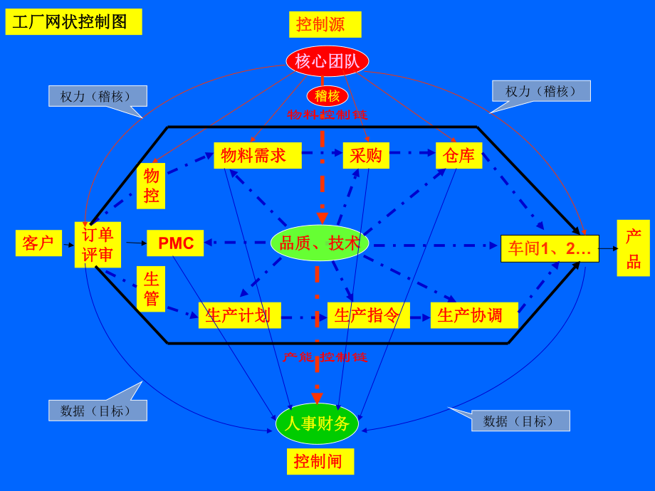 远航战法东捷实战案例方案.ppt_第2页