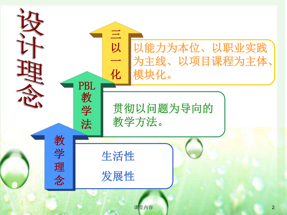 铰链四杆机构类型的判别[优质课类]课件.ppt_第2页