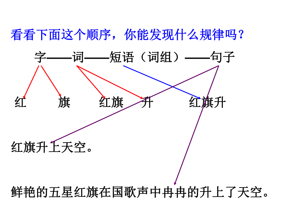 语文知识(二)短语类型课件.ppt_第2页