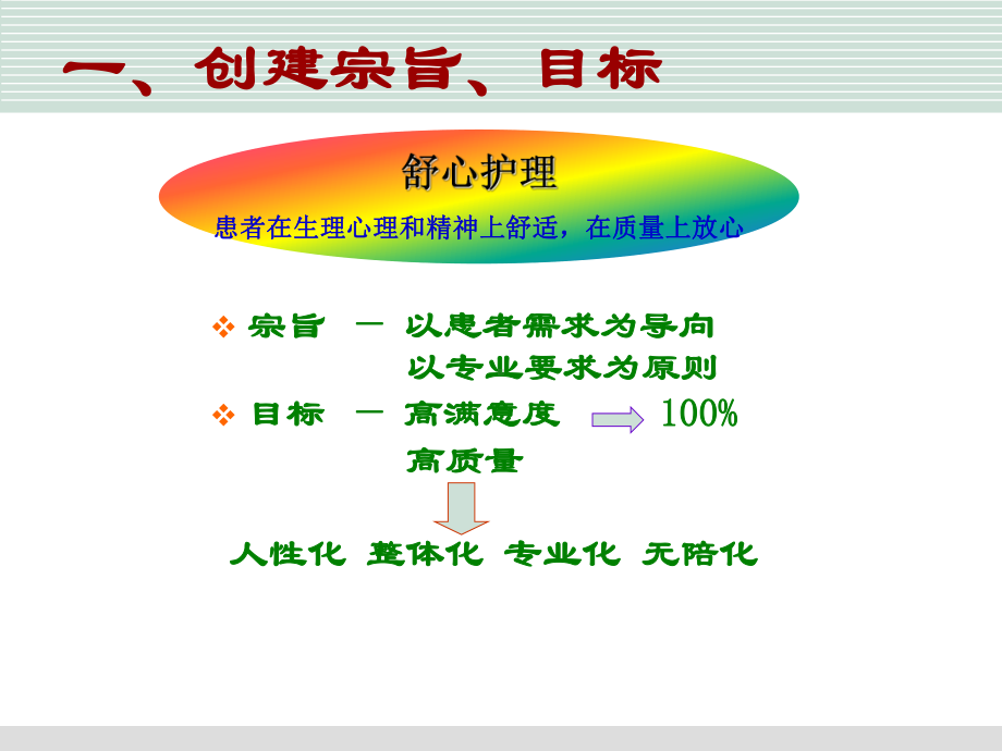 舒心无陪病房创建与管理课件.ppt_第2页