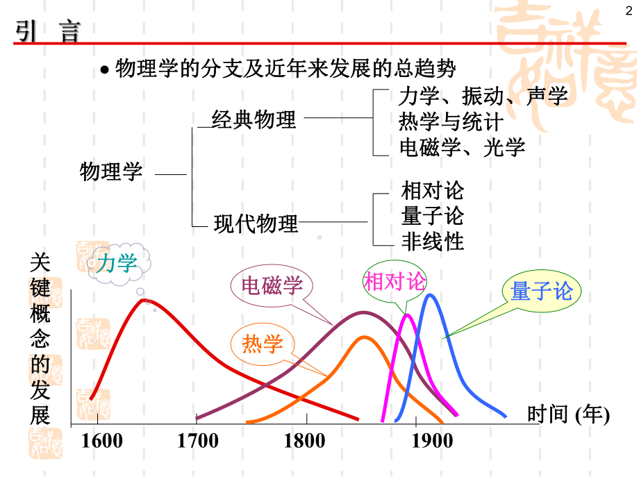 能量子假说光电效应课件.ppt_第2页