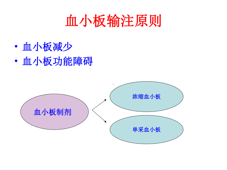 血小板制剂的制备及临床应用课件.ppt_第3页