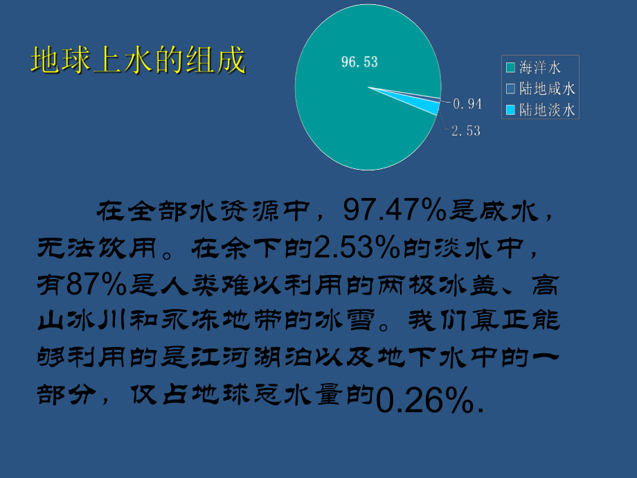 六年级上册数学课件- 节约用水 ︳人教新课标(共17张PPT).ppt_第3页