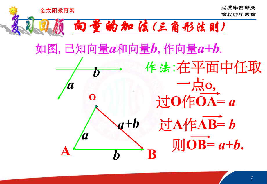 高中数学必修4平面向量-向量的数乘课件.ppt_第2页