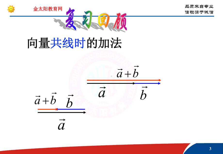 高中数学必修4平面向量-向量的数乘课件.ppt_第3页