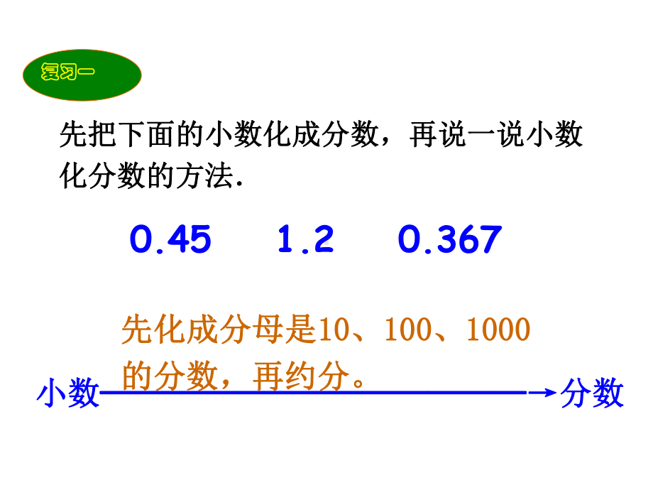 六年级上册数学课件-6.2 求百分率（分数、小数化百分数） ︳人教新课标 (共15张PPT).ppt_第3页