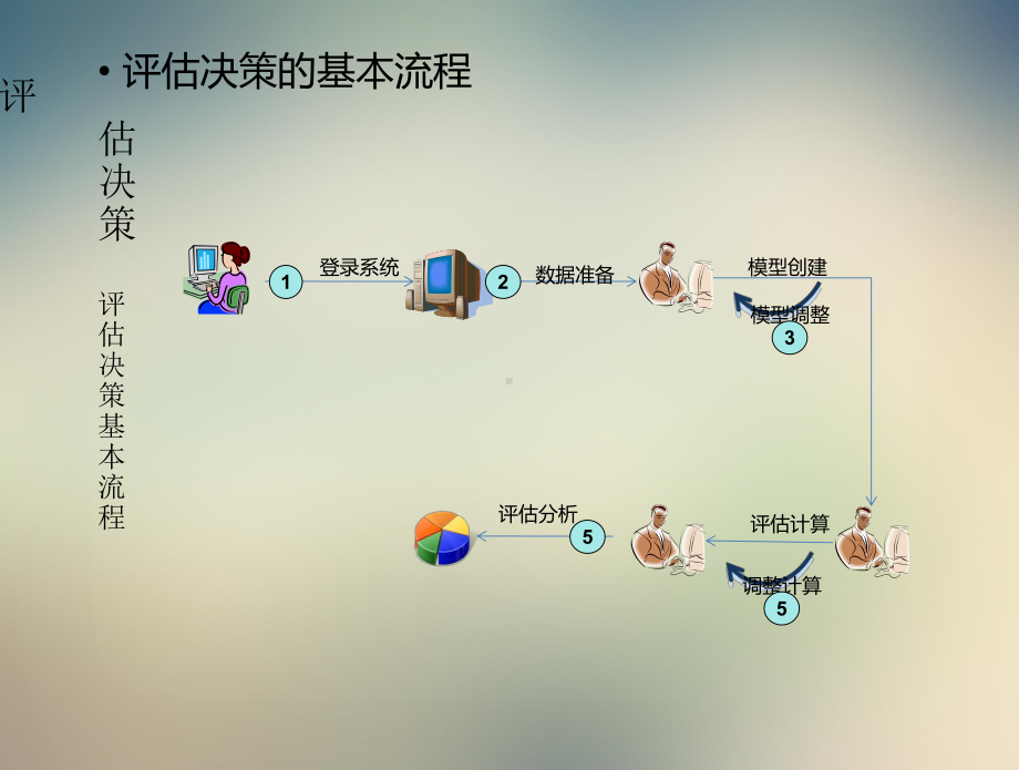 资产管理评估决策系统分析课件.ppt_第2页