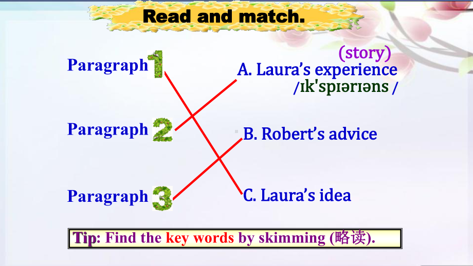 鲁教版五四制七年级英语下Unit-6-Section-A-(2A-2E)-Reading课件.ppt_第3页