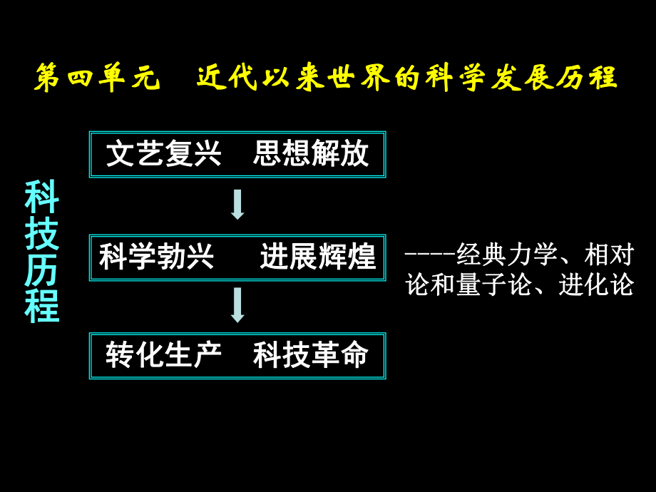 近代以来世界的科学发展历程课件.ppt_第1页