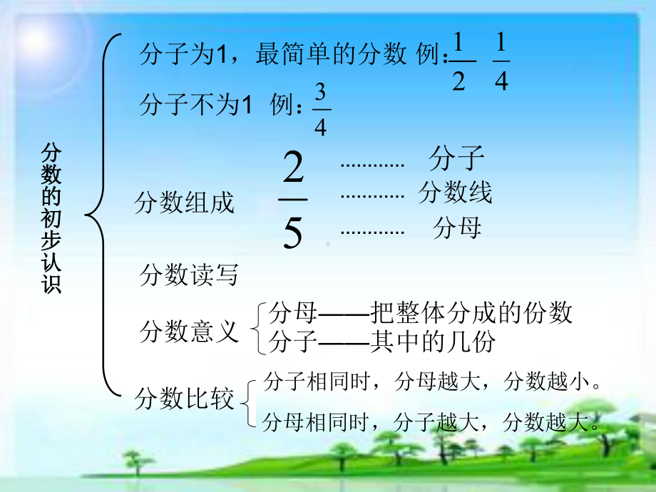 青岛版三年级数学上册期末复习第九单元分数初步认识课件.ppt_第2页