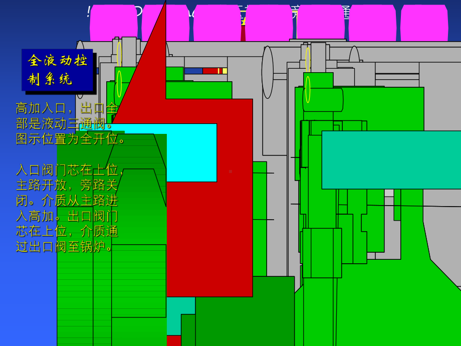 高加入口三通阀原理介绍课件.ppt_第3页