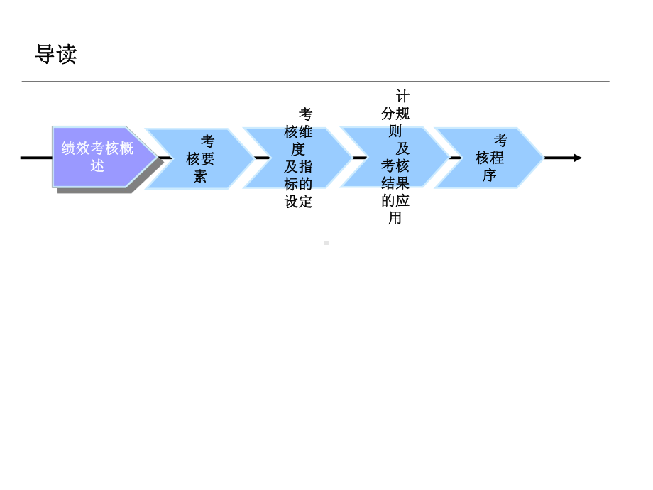 航空有限公司部门绩效考核体系课件.ppt_第2页