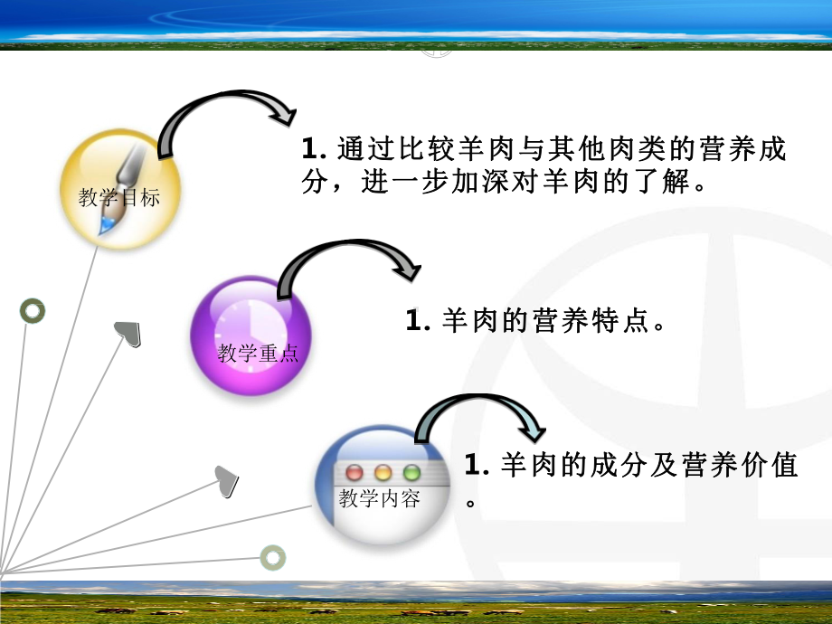 项目九-羊肉的成分及营养价值、胴体分级、羊肉的品质鉴定课件.pptx_第2页