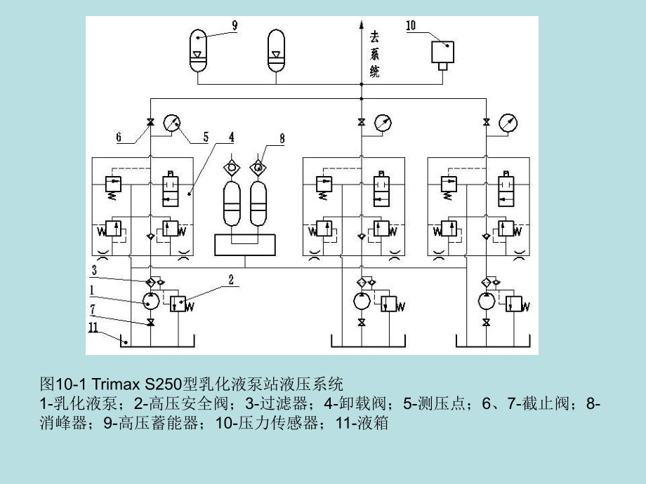 采掘机械课件第十章汇编.ppt_第2页