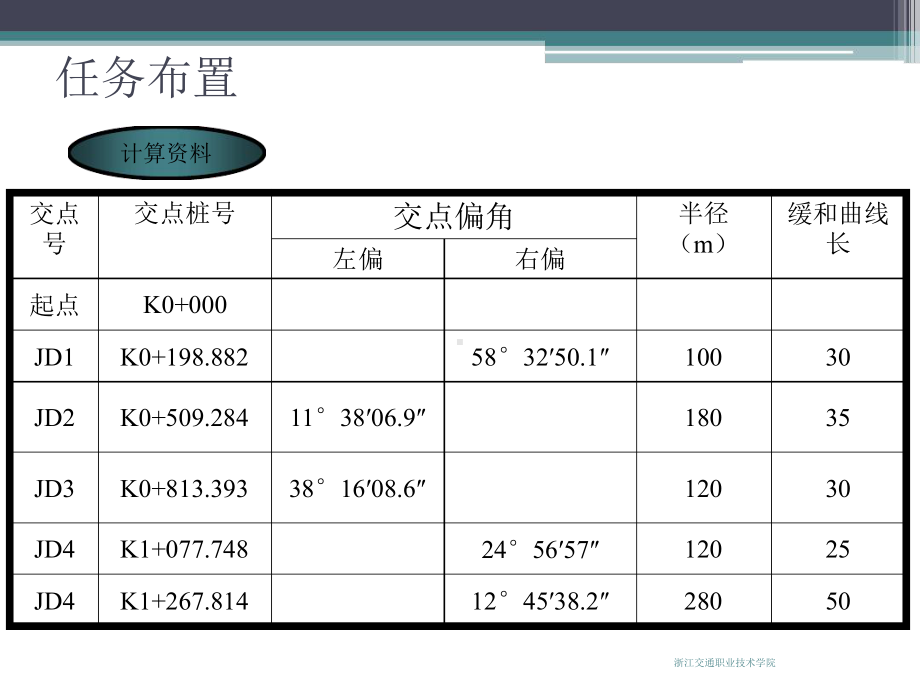 路线平面设计之缓和曲线讲解课件.ppt_第3页