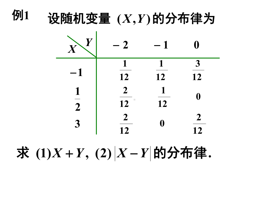 概率论与数理统计课件第三章随机向量及其独立性.ppt_第3页