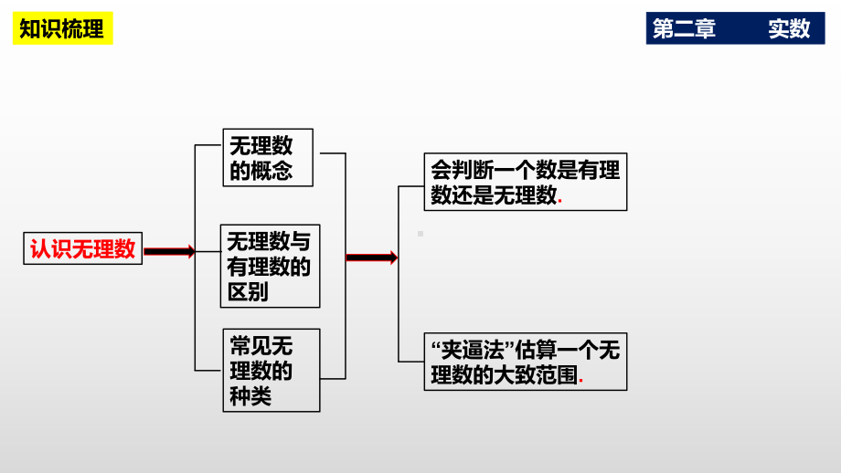 2023（北师大版）数学八年级上册 第2章 实数 单元复习小结课件.pptx_第3页