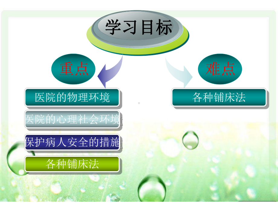 护理学基础第二章教学课件.ppt_第3页