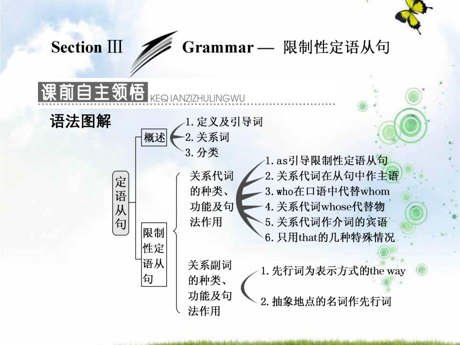 高中英语人教版选修7课件：Unit+4+Section+Ⅲ+Grammar—+限制性定语从句.ppt（纯ppt,可能不含音视频素材）_第1页