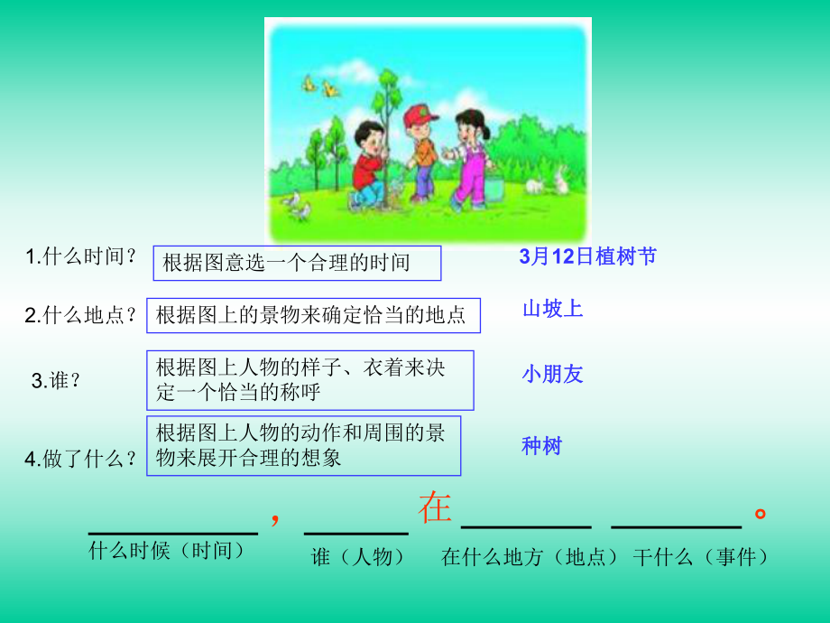 看图写话课件(修改版).pptx_第2页