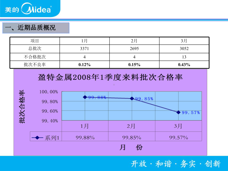 进货检验供方走访交流报告(盈特金属)课件.ppt_第3页