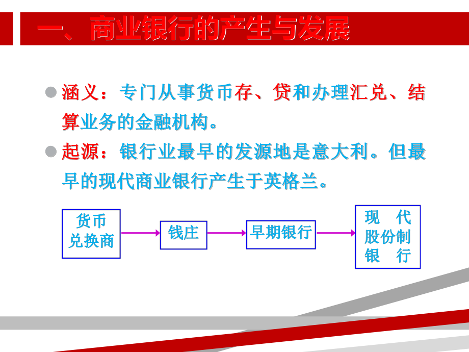 货币银行学-商业银行课件.ppt_第3页