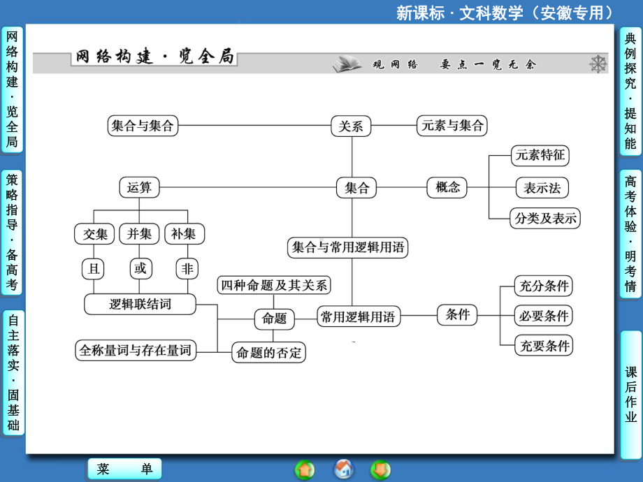 高中数学-集合与常用逻辑用语-集-合课件.ppt_第2页