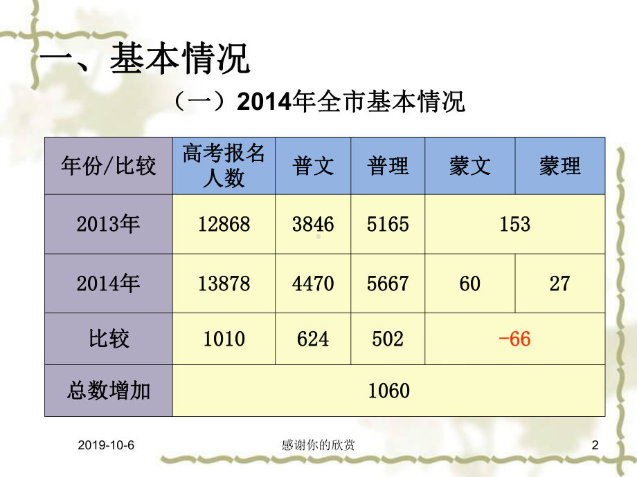 高考情况分析报告课件.pptx_第2页