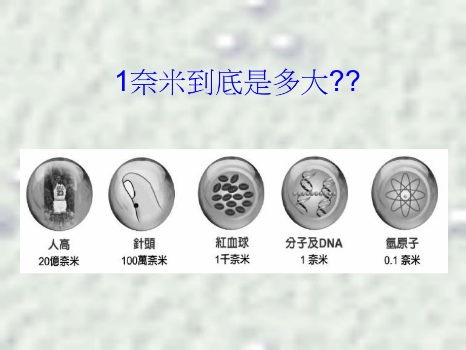 莲花效应—奈米生物科技课件.ppt_第3页