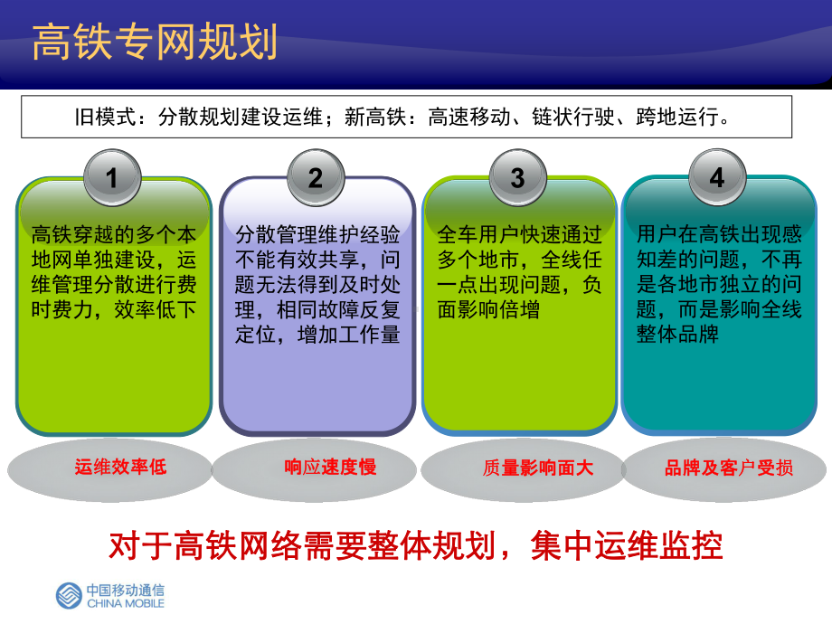 铁路优化培训：铁路专网覆盖讲解课件.ppt_第3页