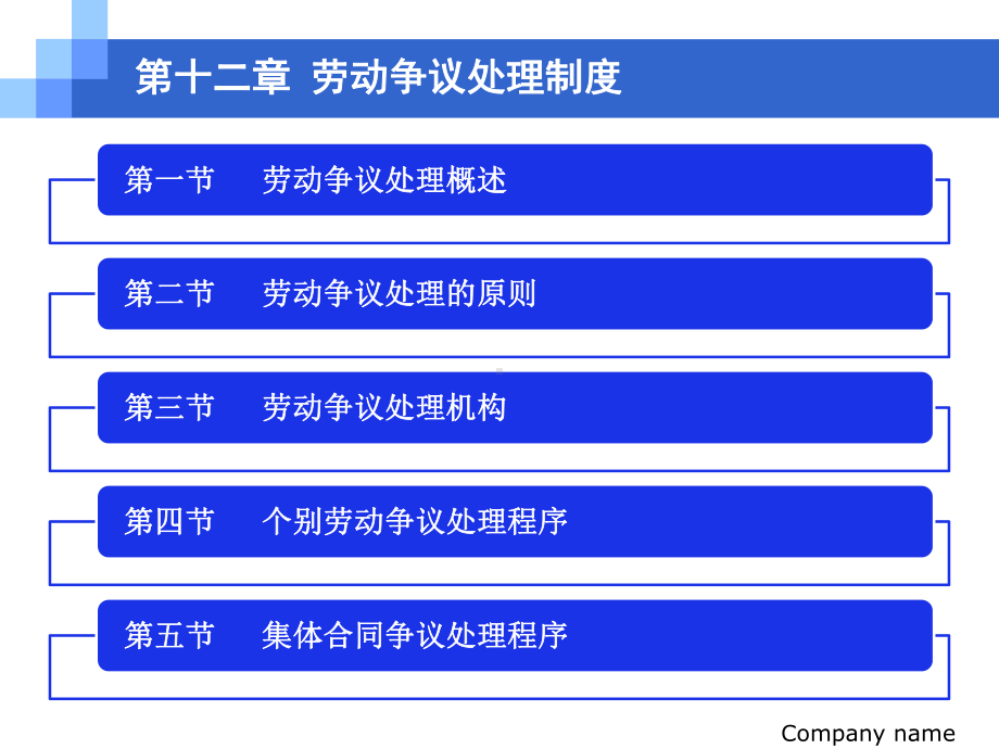 自考《劳动法》第十二章-劳动争议处理制度课件.ppt_第2页