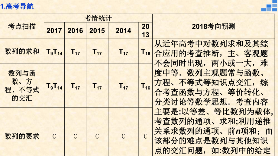 数列二轮复习公开课课件.pptx_第2页