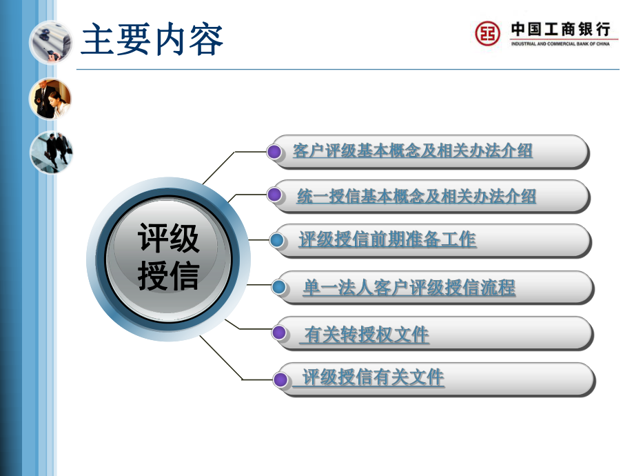 评级授信培训课件.ppt_第2页