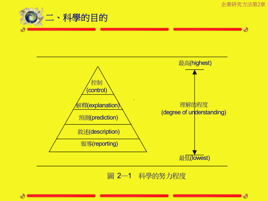 科学方法的基本概念课件.ppt_第3页