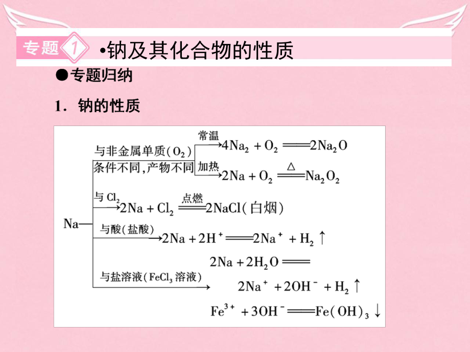 高中化学第三章金属及其化合物复习课件2新人教版必修1.ppt_第2页