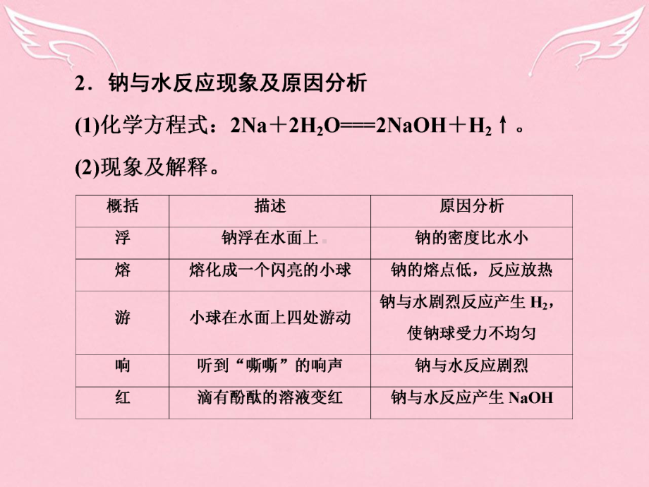 高中化学第三章金属及其化合物复习课件2新人教版必修1.ppt_第3页