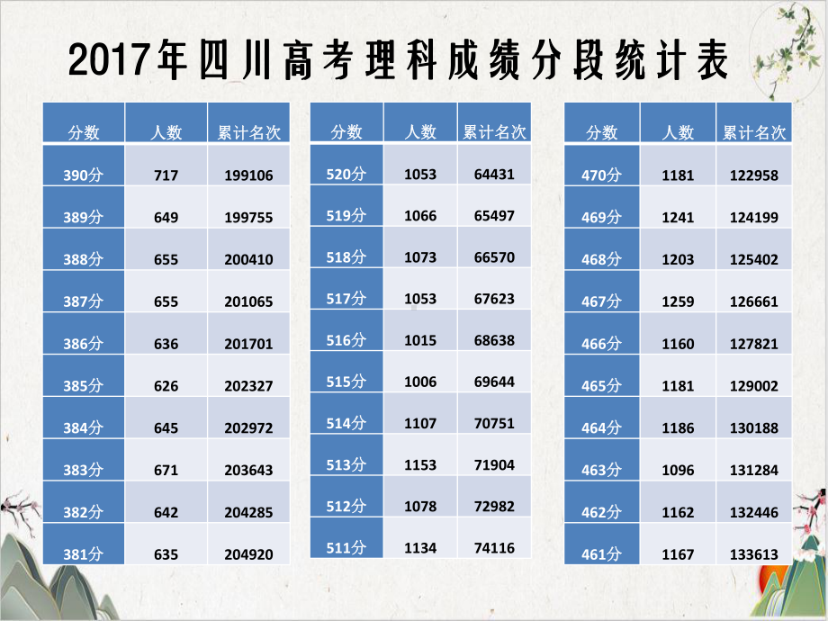 高考诗歌鉴赏之选择题解题攻略课件-优秀课件.pptx_第1页