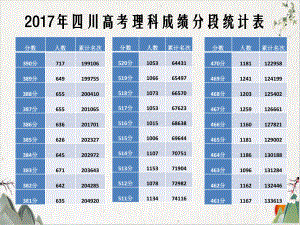 高考诗歌鉴赏之选择题解题攻略课件-优秀课件.pptx