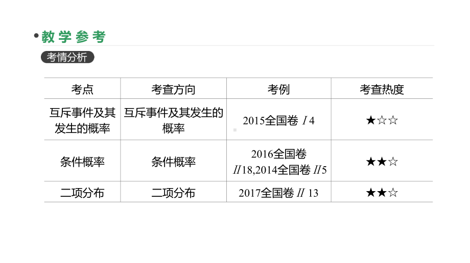 高三数学(理)一轮复习课件：第61讲-n次独立重复试验与二项分布-.pptx_第3页