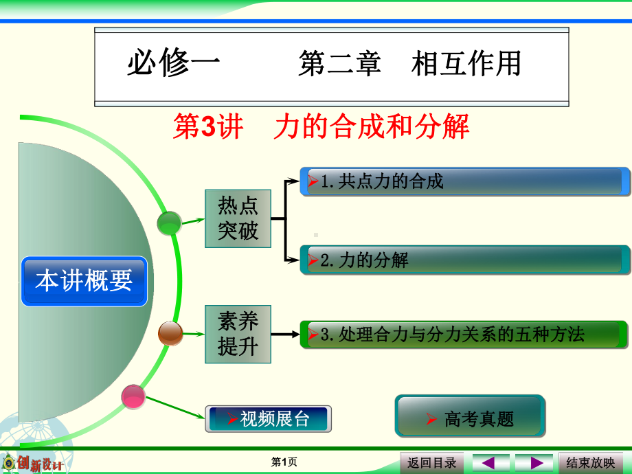 高考总复习物理课件：力的合成和分解.ppt_第1页