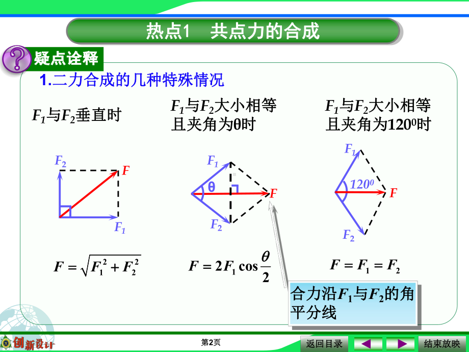 高考总复习物理课件：力的合成和分解.ppt_第2页