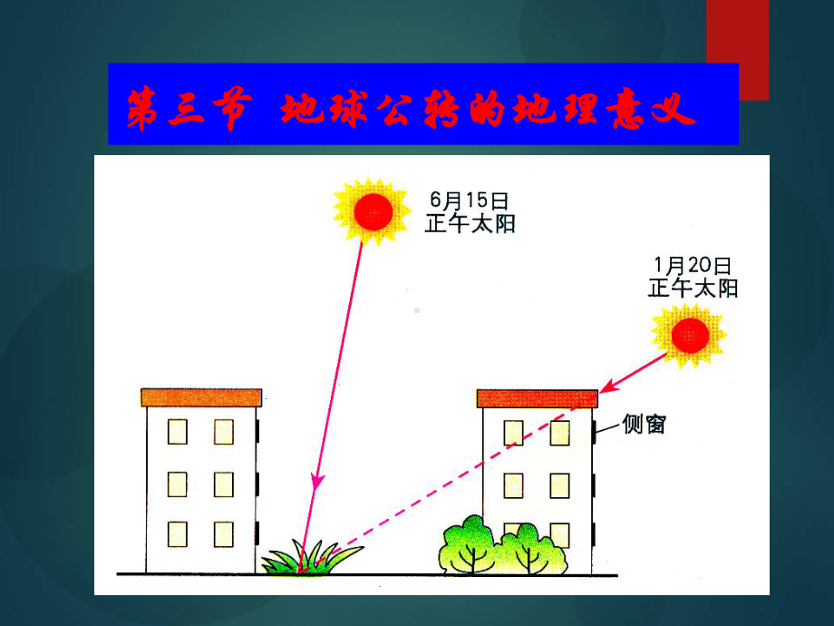 鲁教版高中地理必修一第一单元第3节-地球公转的地理意义课件.ppt_第1页